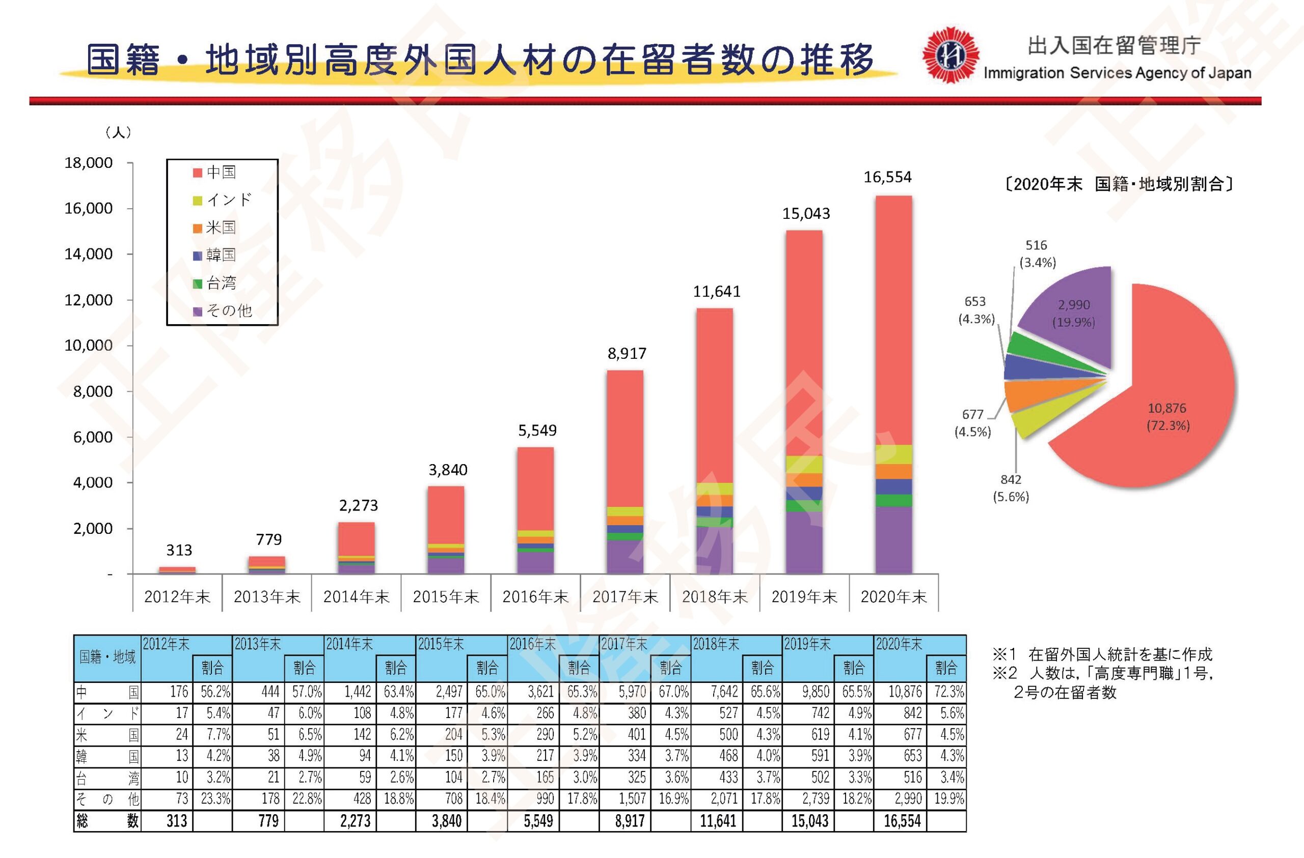 申請日本高級人才簽證來源國 | 高溥升學移民顧問