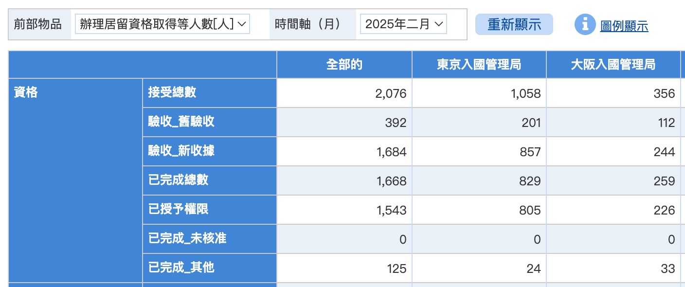 日本高級人才簽證最新獲批數據_大阪0拒簽 | 高溥升學移民顧問