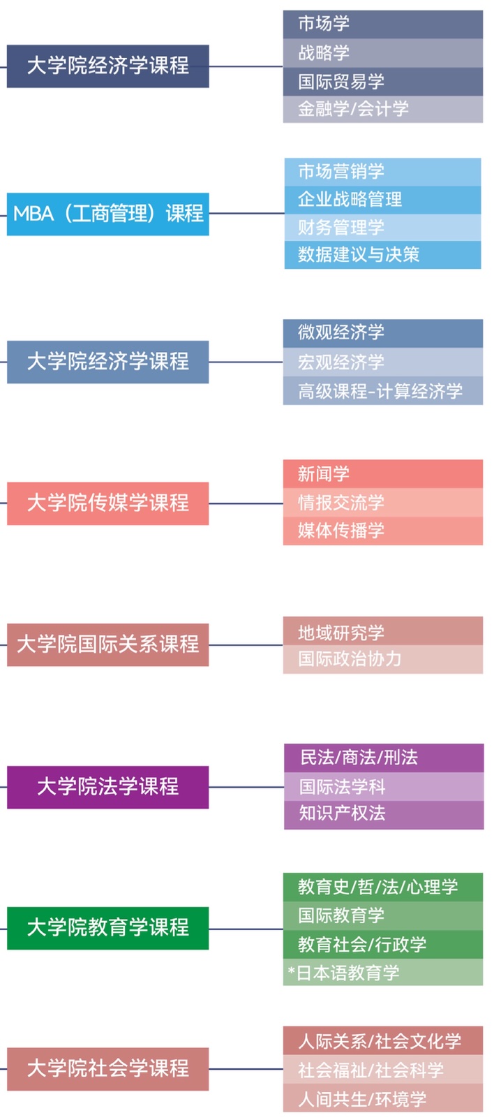 日本院校 | 文科  | 高溥升學移民顧問