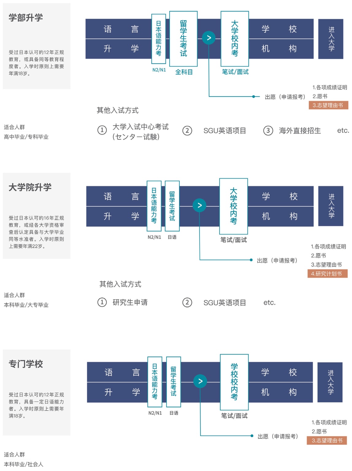 日本升學流程 | 高溥升學移民顧問