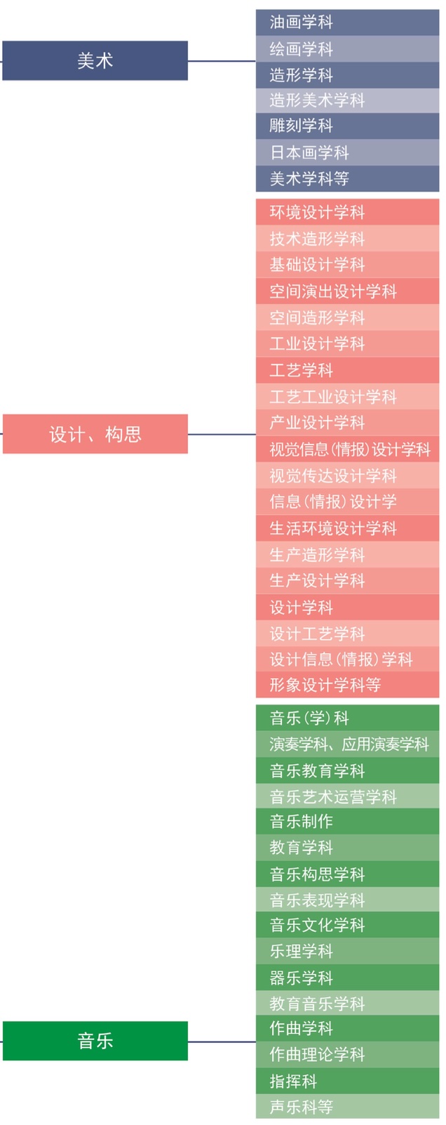日本院校 | 藝術 | 高溥升學移民顧問