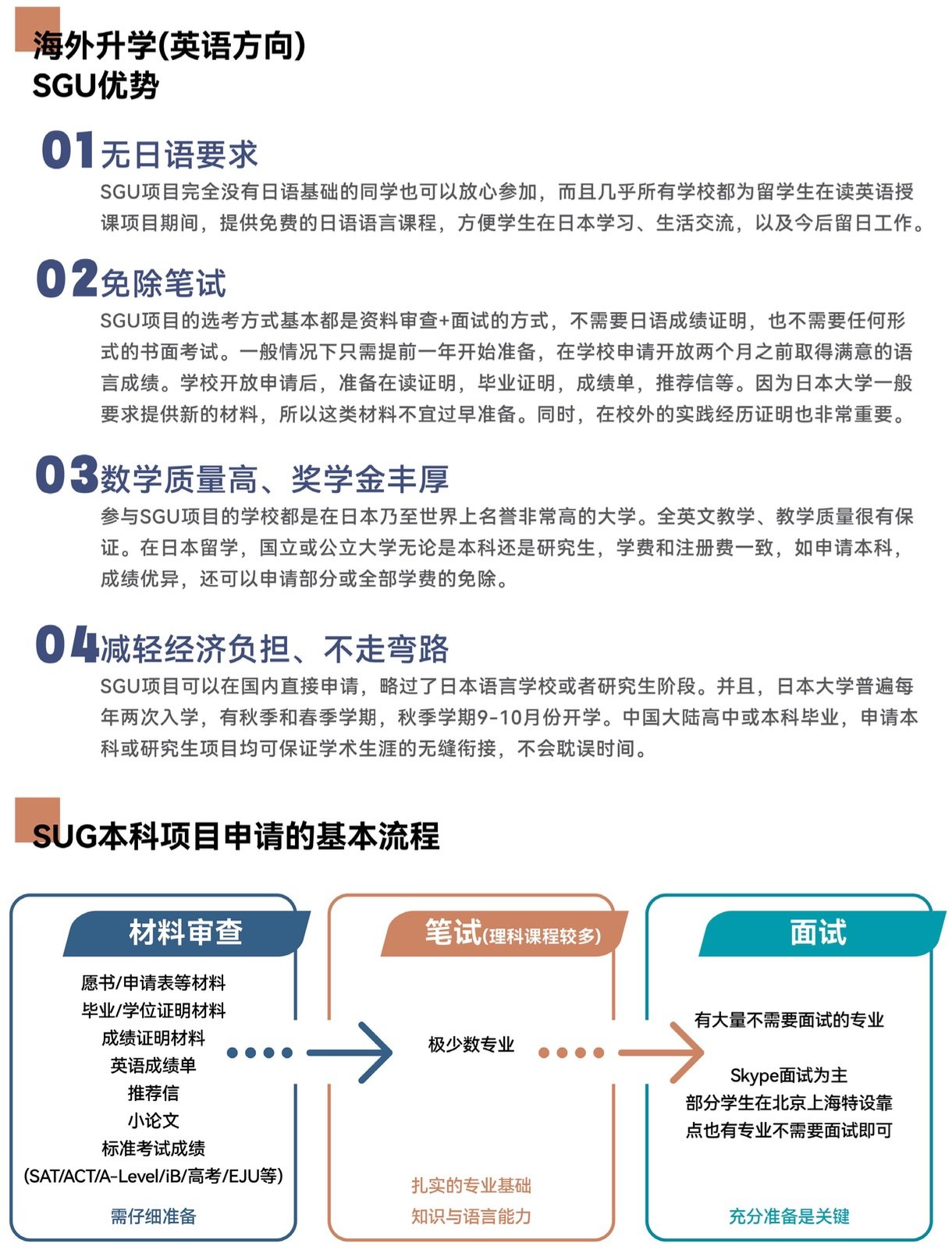 海外-日本升學（英語方向）SGU 優勢 | 高溥升學移民顧問