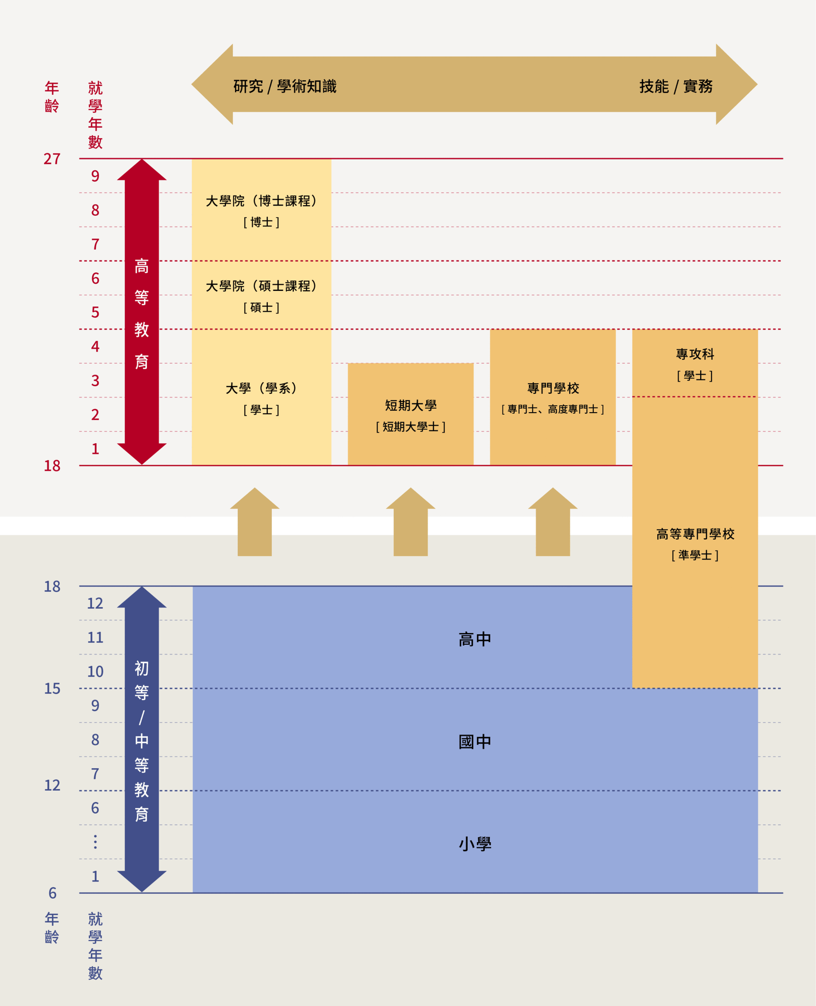 日本留學| 日本教育制度 | 高溥升學移民顧問
