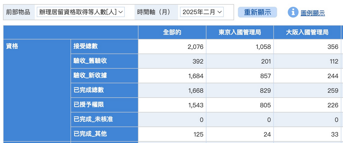 日本高級人才簽證最新獲批數據： 大阪 0 拒簽 | 高溥升學移民顧問