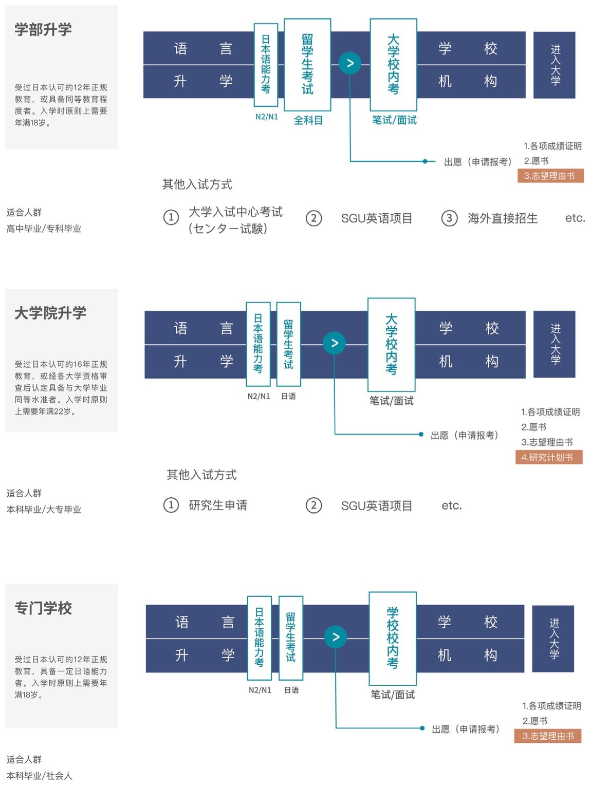 日本升學流程 | 高溥升學移民顧問