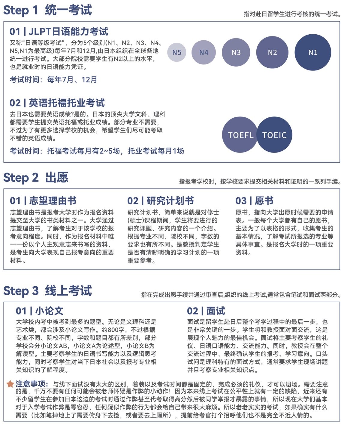 日本升學（ 日語方向 ） | 高溥升學移民顧問