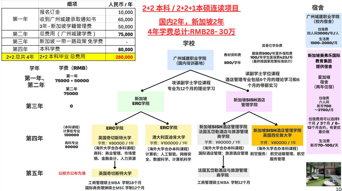 新加坡留學 | 初中畢業生路徑
