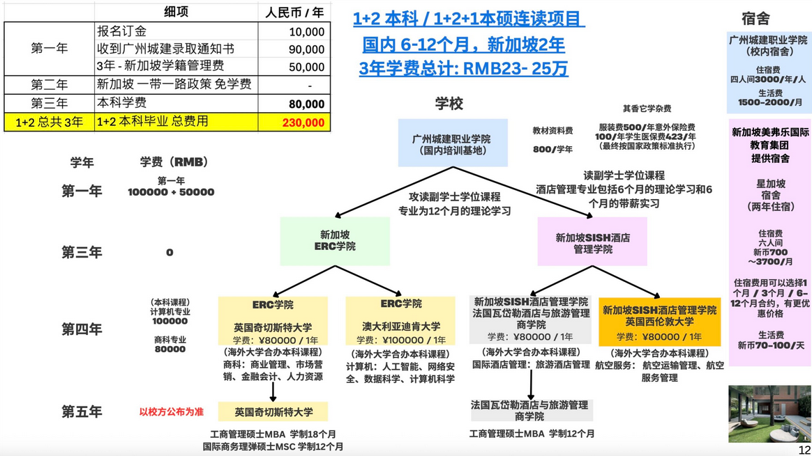 新加坡留學 | 高中畢業生路徑