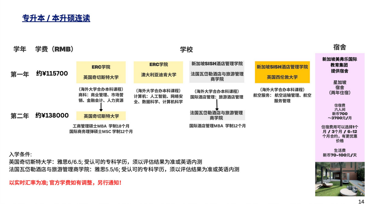 新加坡留學 | 大專畢業生路徑